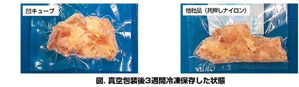 凹キューブ｜福助工業株式会社