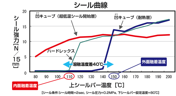 凹キューブ｜福助工業株式会社