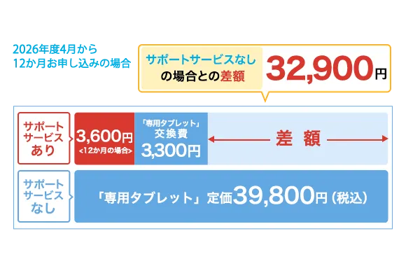 ベネッセページ　制作費 ベネッセページ 制作費 生成AIを活用したWebサイト制作・運用