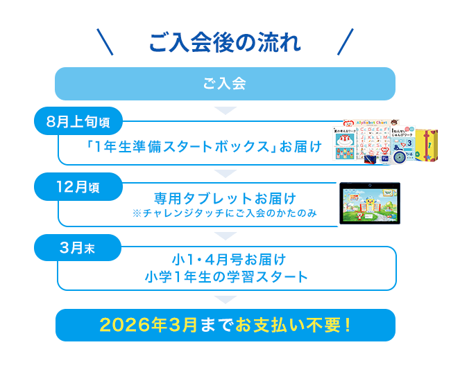 チャレンジ1ねんせい・チャレンジタッチ1ねんせい｜新1年生(年