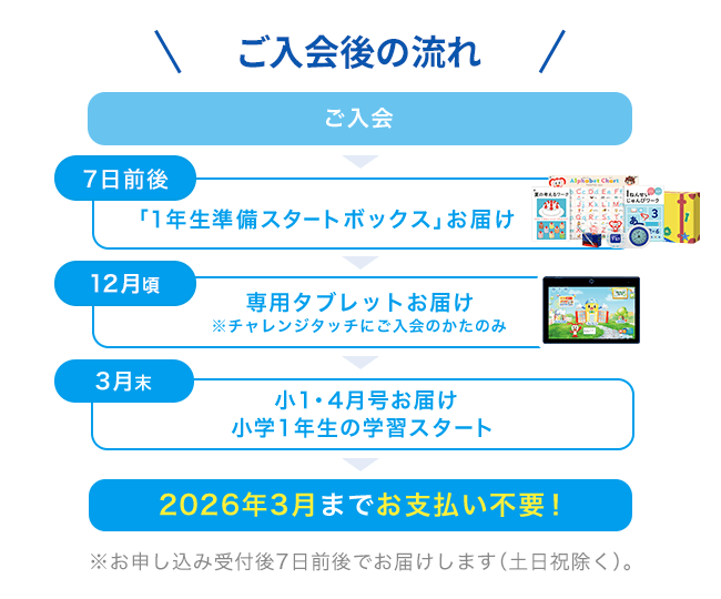 進研ゼミ　小学講座　チャレンジ１年生　2024年度　チャレンジスタートナビ　入学 進研ゼミ 小学講座 チャレンジ1年生 2024年度 チャレンジ