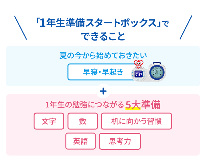 チャレンジ1ねんせい・チャレンジタッチ1ねんせい｜新1年生(年