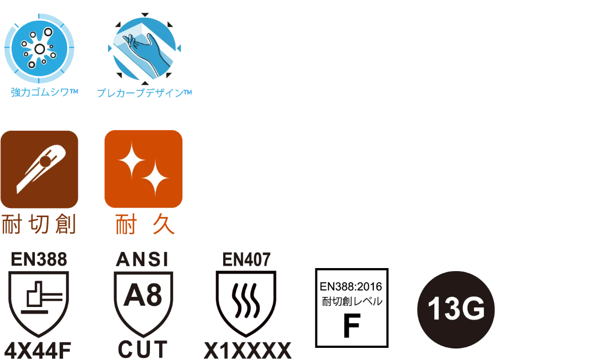 ZI-793｜最高レベルFの耐切創と耐突刺レベル4の守備力最高モデル｜株式