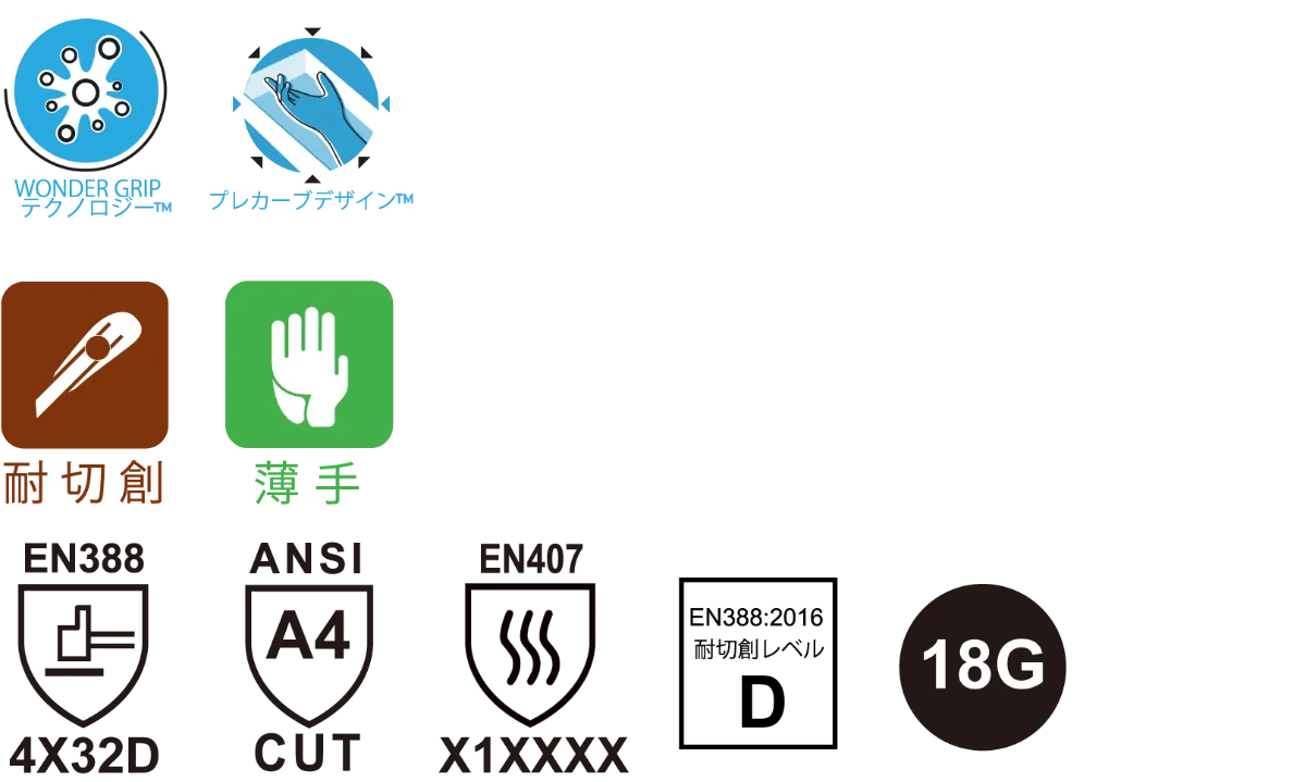 耐切創手袋ZI-1887｜極薄手18ゲージで耐切創レベルDを実現｜株式