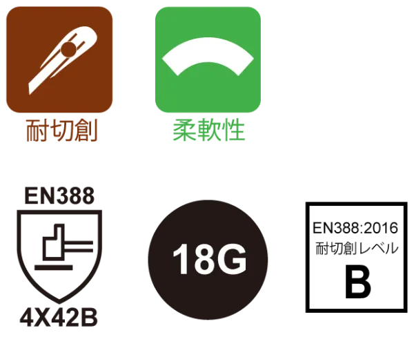 ベーシック作業用手袋 OPTY｜柔軟性や快適性など充実した機能性