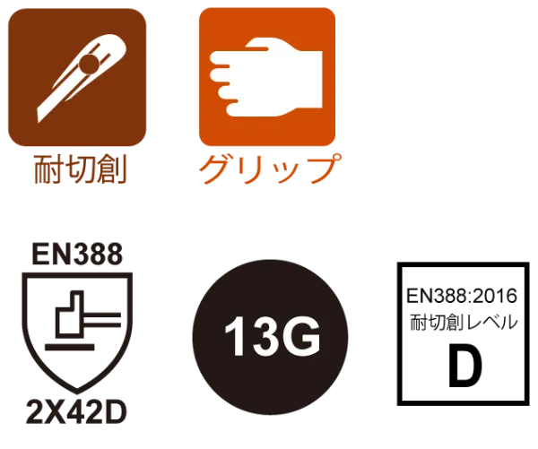 ZI-733｜耐接触熱性と耐切創 耐久性を実現｜株式会社ウィード