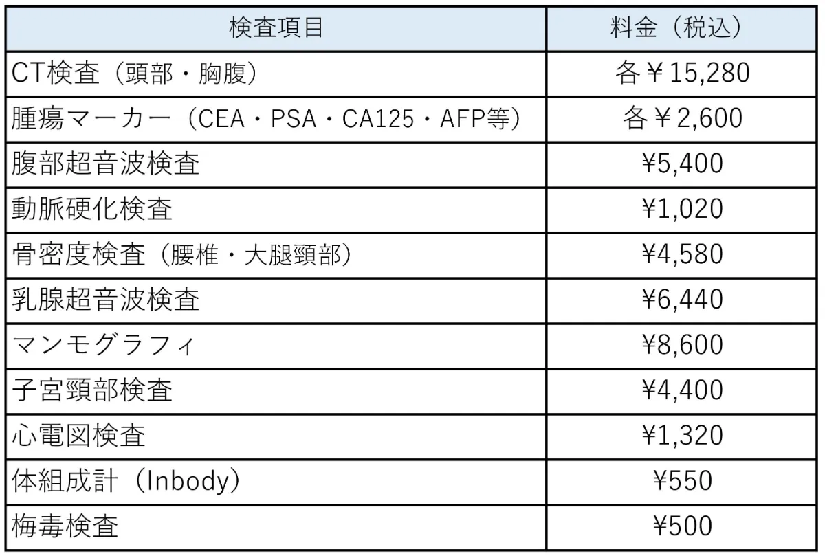 オプション検査｜福田外科病院