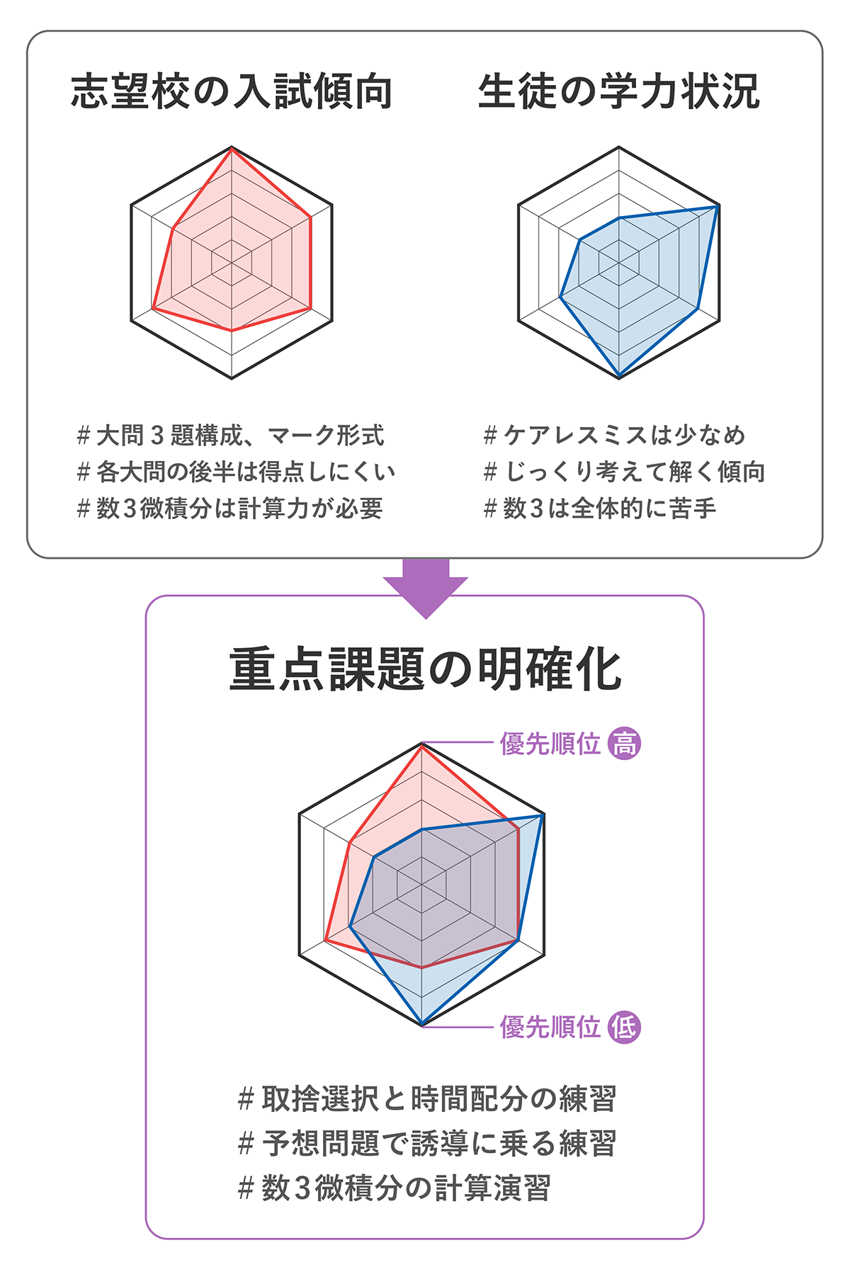 北里大学 獣医学部獣医学科の入試傾向を徹底解説｜プロ講師の