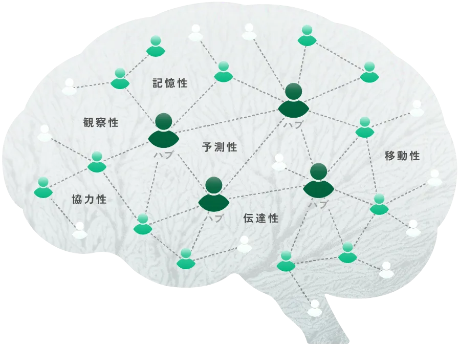 気候変動適応策のデザイン~Designing Climate Change Adaptation