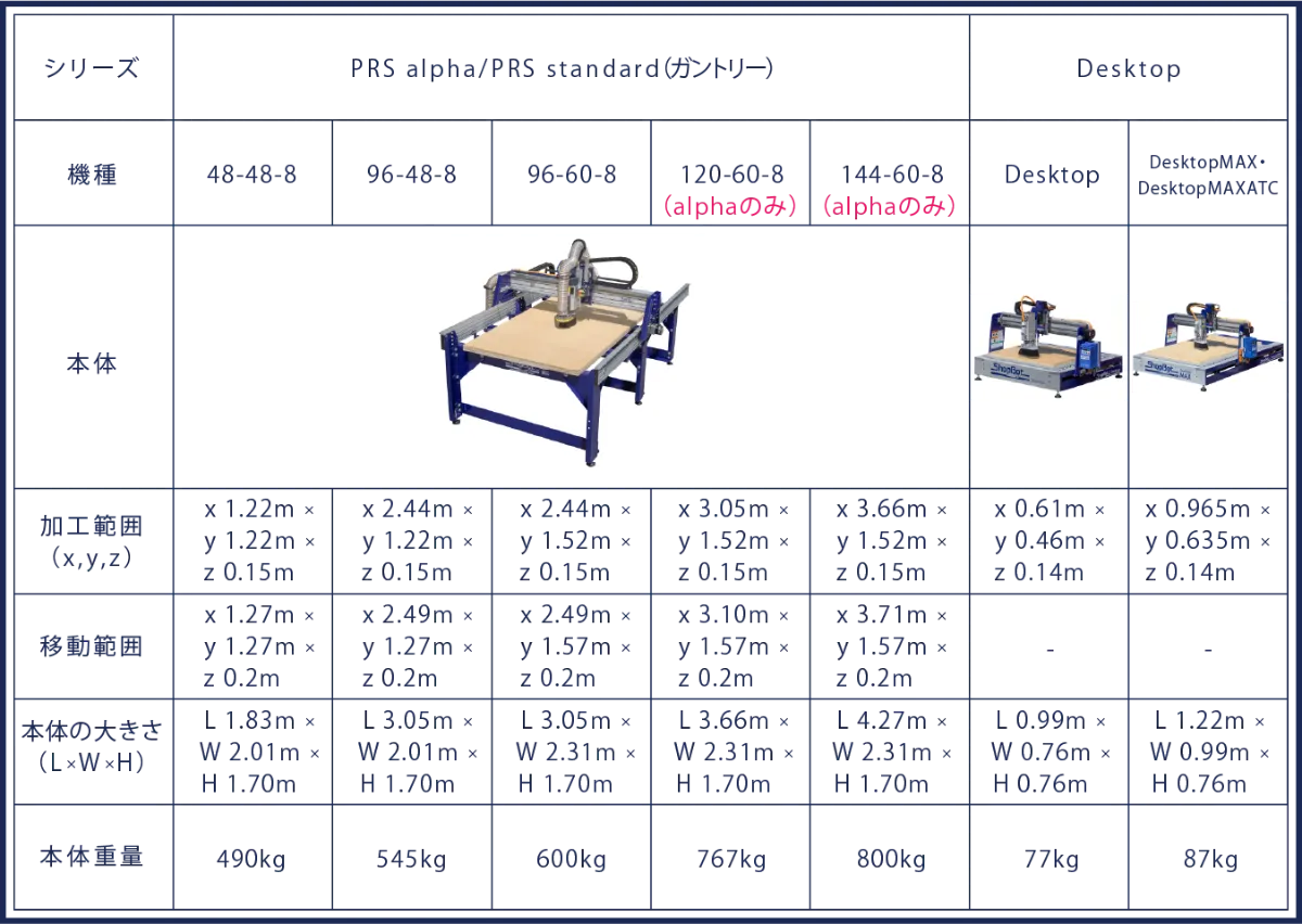 ShopBot Japan | 木工CNCルーター販売 ｜ショップボット