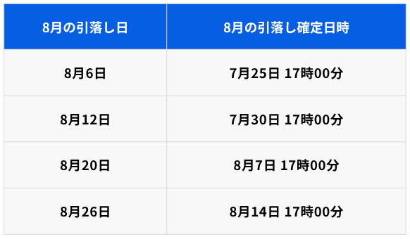 THEO｜長期運用をサポート！ つみたて応援キャンペーン