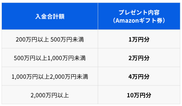 THEO夏のボーナスキャンペーン | THEO [テオ] by お金のデザイン