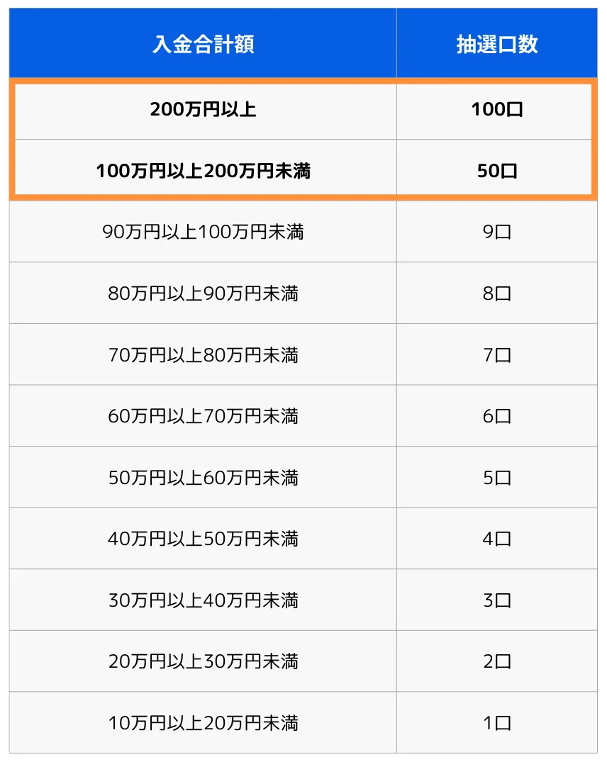 THEO冬のボーナスキャンペーン | THEO [テオ] by お金のデザイン
