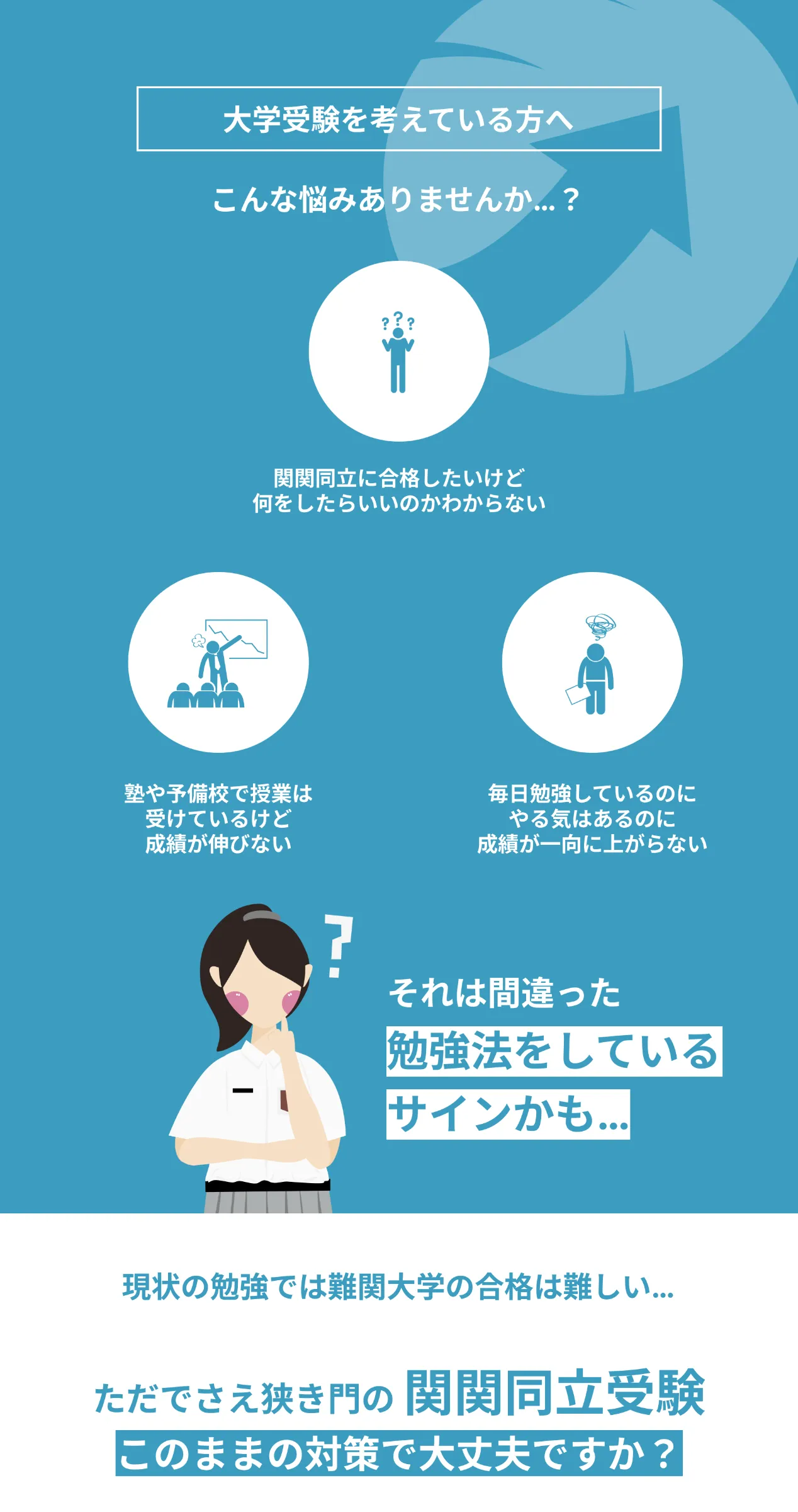 関関同立コーチング【ゼロから関関同立へ】｜難関私大専門