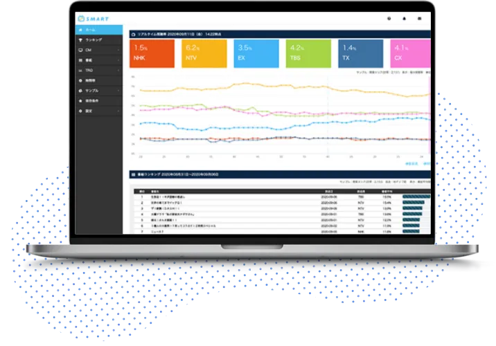 Smart クラウド型cm出稿分析サービス