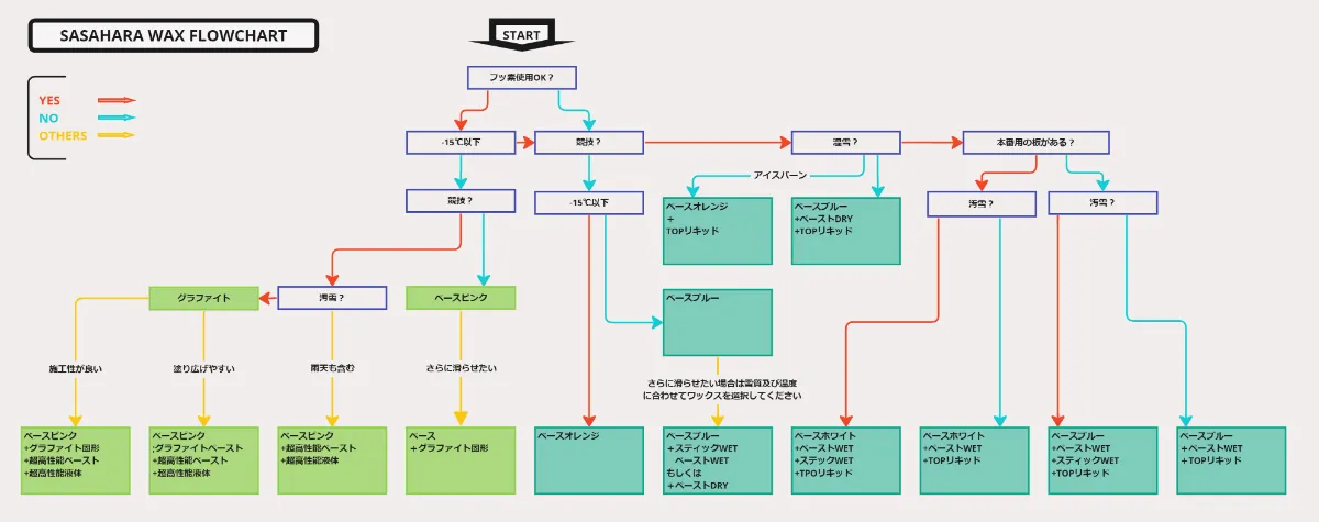 ササハラスポーツ-ササハラワックス