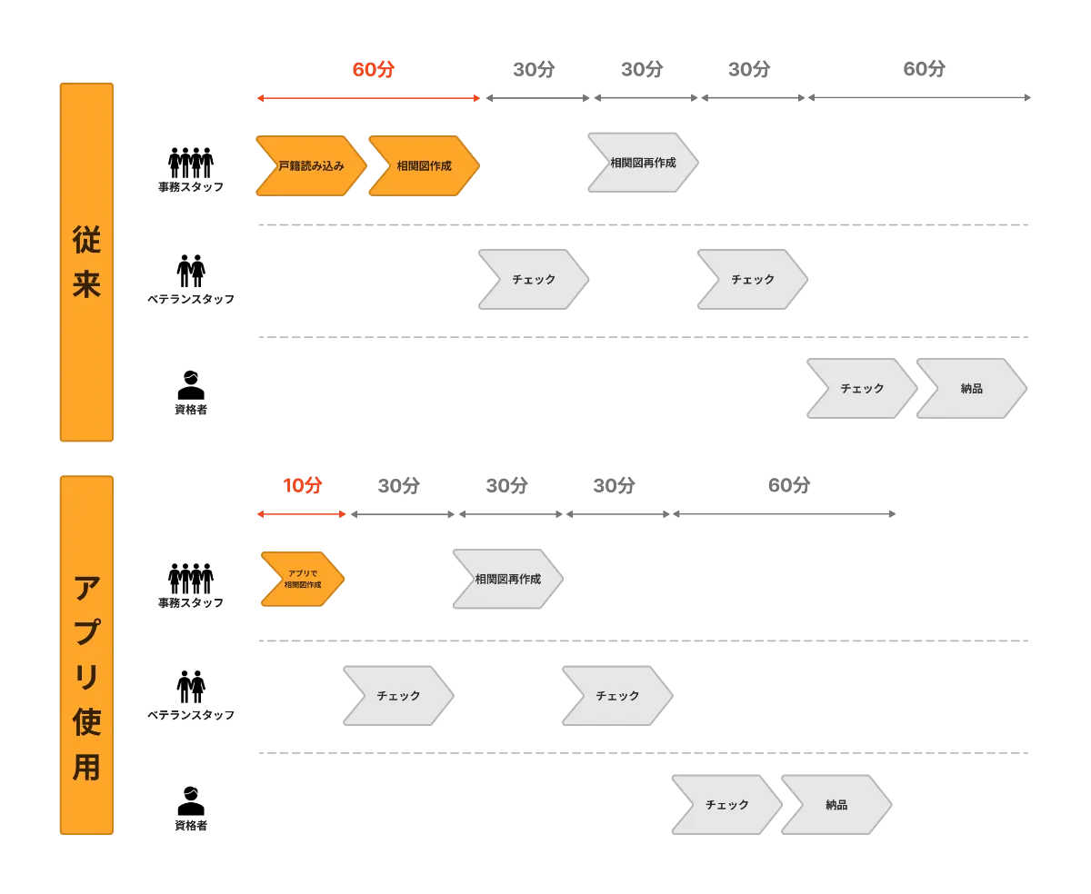 らくらく相続図