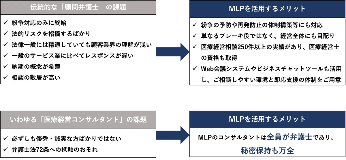弁護士による医療経営コンサル メディリーガル プロフェッションズ Mlp