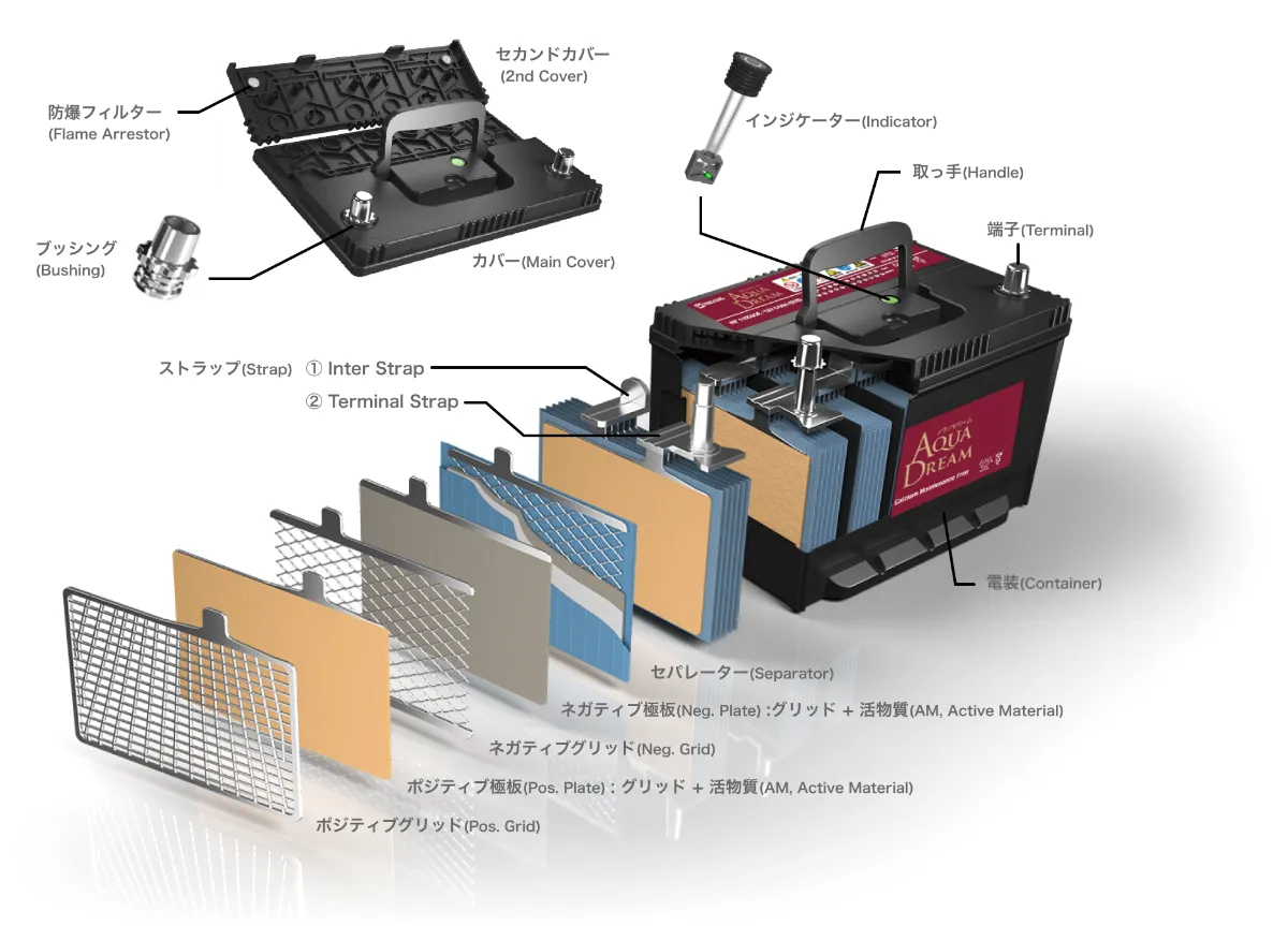 アクアドリーム 国産車 アイドリングストップ車対応バッテリー