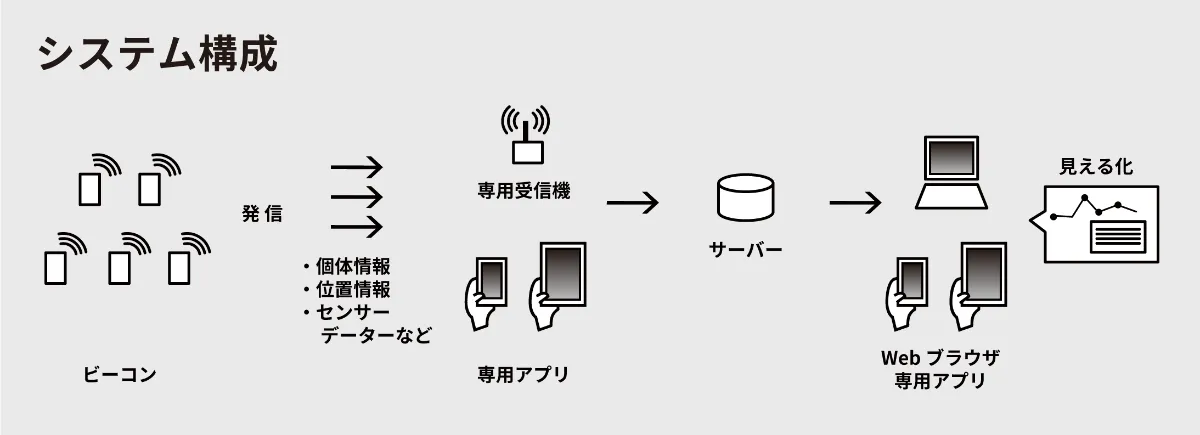 エコビーコン(ecobeacon)|産電子工業株式会社 エコビーコン(ecobeacon)|産電子工業株式会社