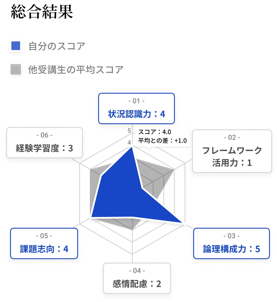 リーダーシップ・キャリアビジョン入門】講座・研修なら