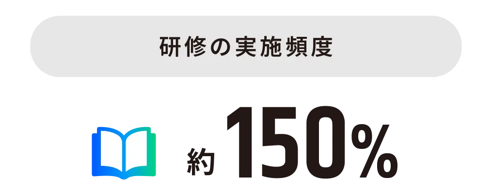ロープレ支援サービス アバトレ | アバターとAIで効果UP