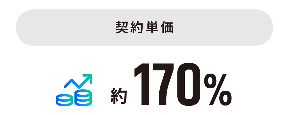 ロープレ支援サービス アバトレ | アバターとAIで効果UP