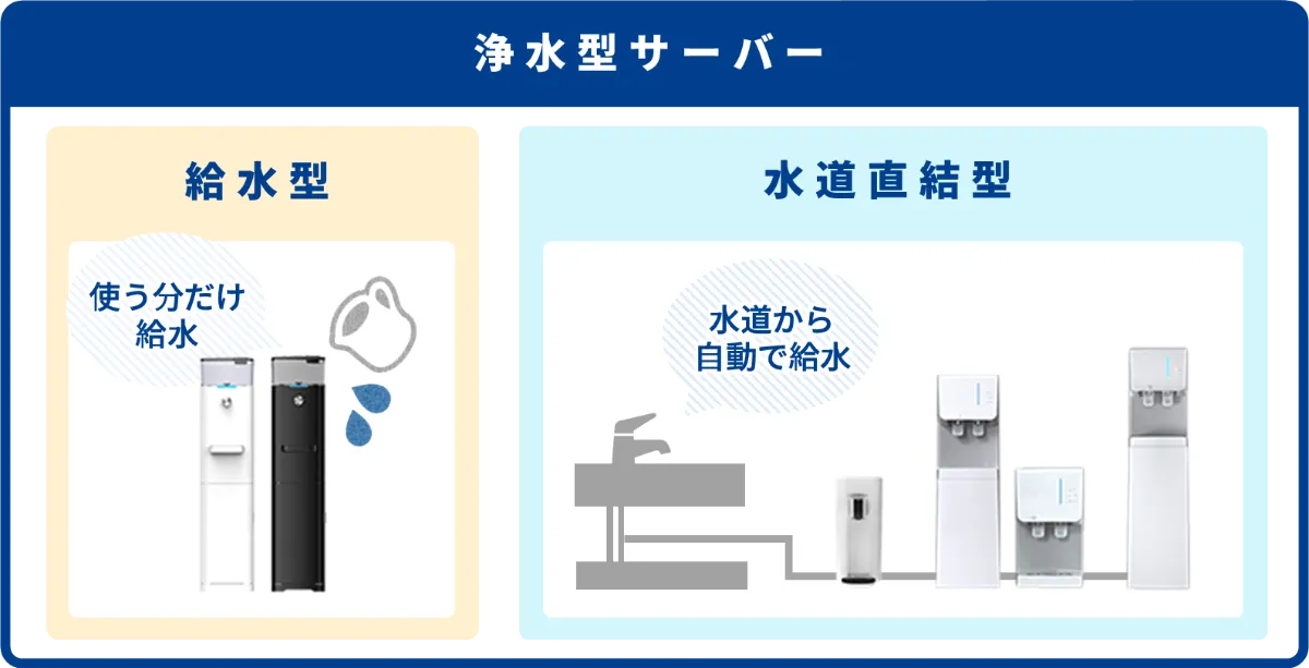 動作確認済　ウォーターサーバー 水道直結式 ウォーターサーバー 炭酸水 PSJ SPARKLING ソーダメーカー 温水