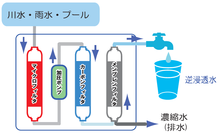 X429-13 TERESA 逆浸透膜浄水 CHP-1290D X429-13 TERESA 逆浸透膜浄水