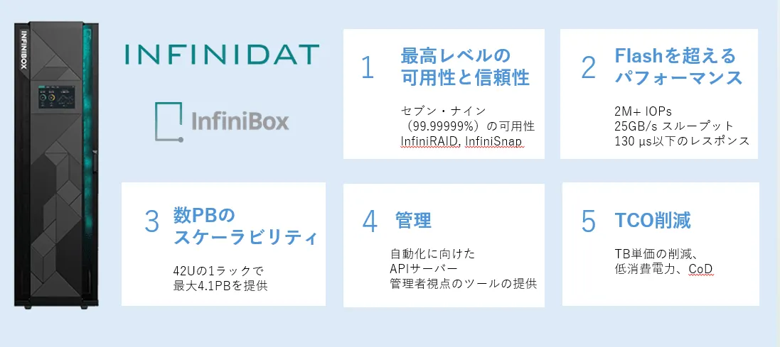 次世代クラウドサービス Neutrix Cloud | Keepdata株式会社