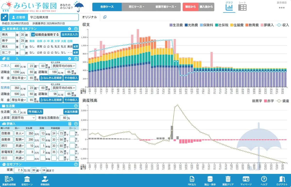 みらい予報図｜3分から作れるライフプランニングソフト