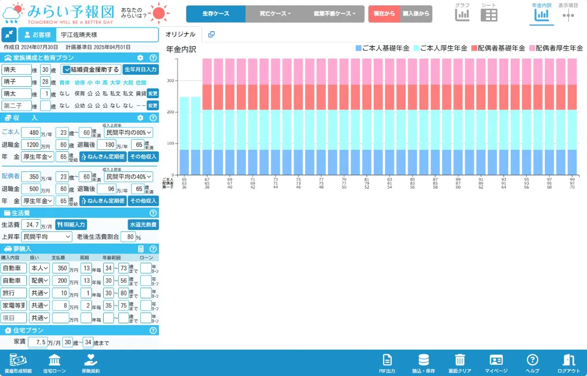 みらい予報図｜3分から作れるライフプランニングソフト