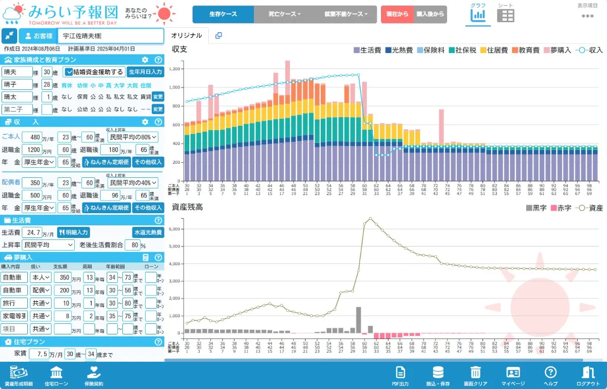 みらい予報図｜3分から作れるライフプランニングソフト