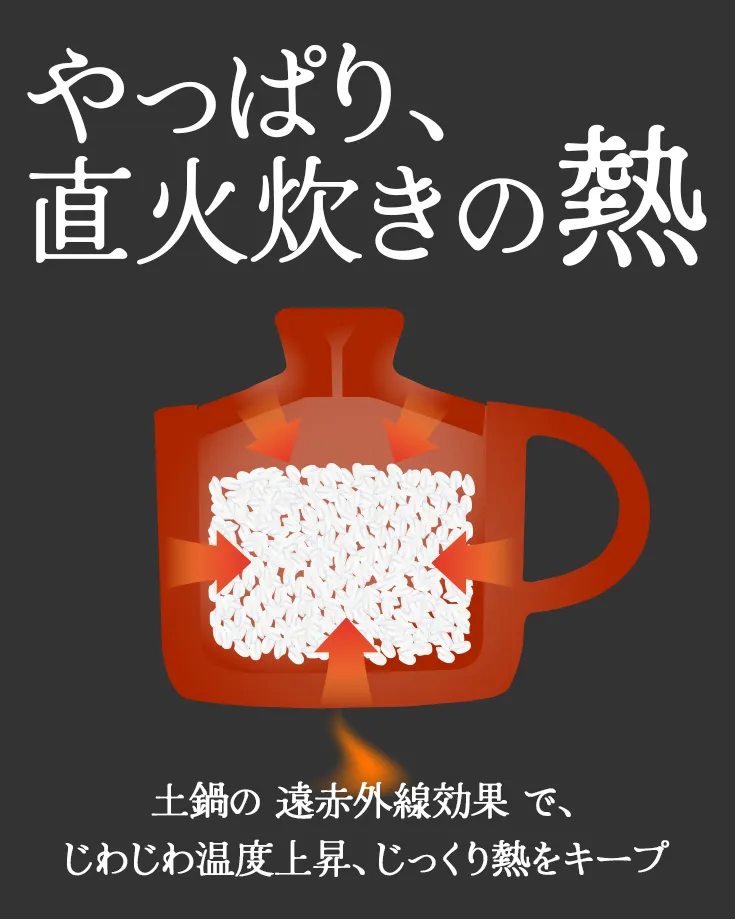 有田焼】毎日簡単土鍋ごはん！火加減要らずほったらかしで「料亭の炊き 