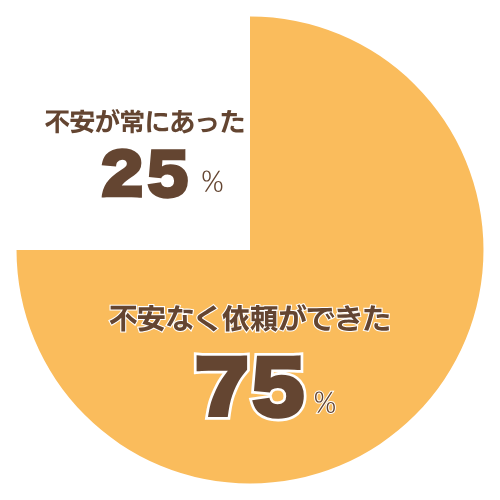 浮気現場の証拠