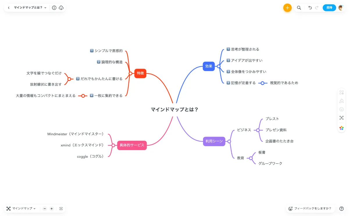 無料, むりょう, muryō - Nihongo Master