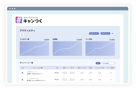 X（Twitter）インスタントウィンキャンペーンツール | キャンつく