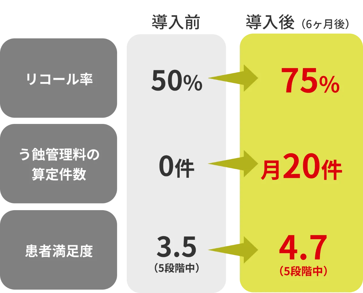 【裁断済み】歯を守るう蝕治療　非切削う蝕治療へのパラダイムシフト 歯を守る う蝕治療 | 杉山 精一 |本 | 通販 | Amazon