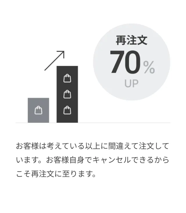 機会損失の売上を効果的に“リカバリー”する新マーケティング手法