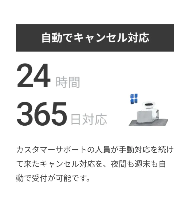 機会損失の売上を効果的に“リカバリー”する新マーケティング手法