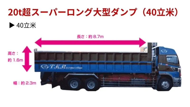 楽天市場】ナンエイ 軽トラック幌セット KH-6OX (三面開/巻上