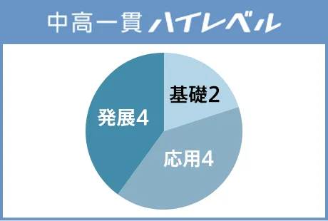 中学1年生の方向け | 中高一貫校生向け | 進研ゼミ中学講座 | 中学生 