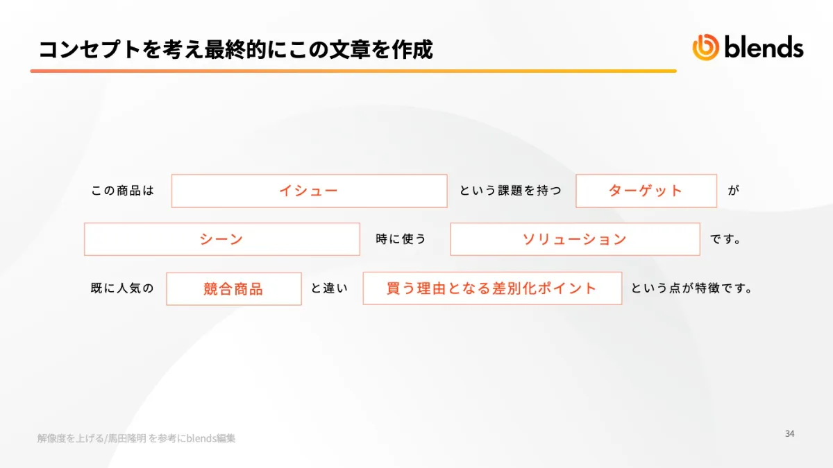 お問い合わせ対応中 2点おまとめ お問い合わせ｜株式会社blends