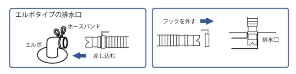 洗濯機の排水ホースとエルボの差し込み画像