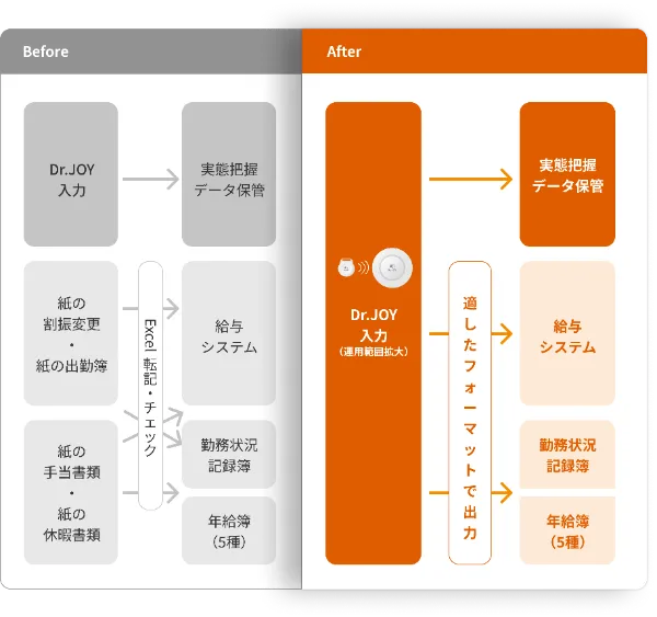 給与BEFOREイメージ