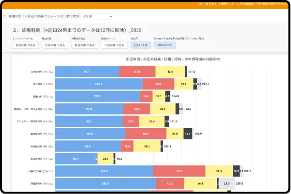 統計分析のイメージ