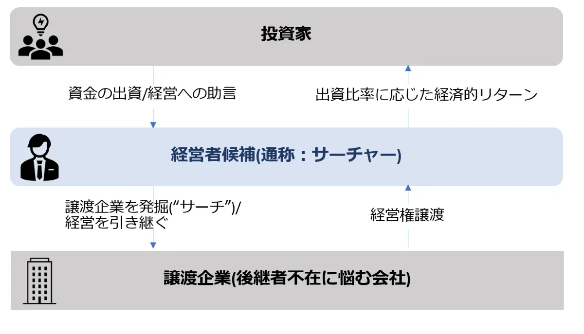 事業承継支援機構合同会社HP 事業承継支援機構合同会社HP