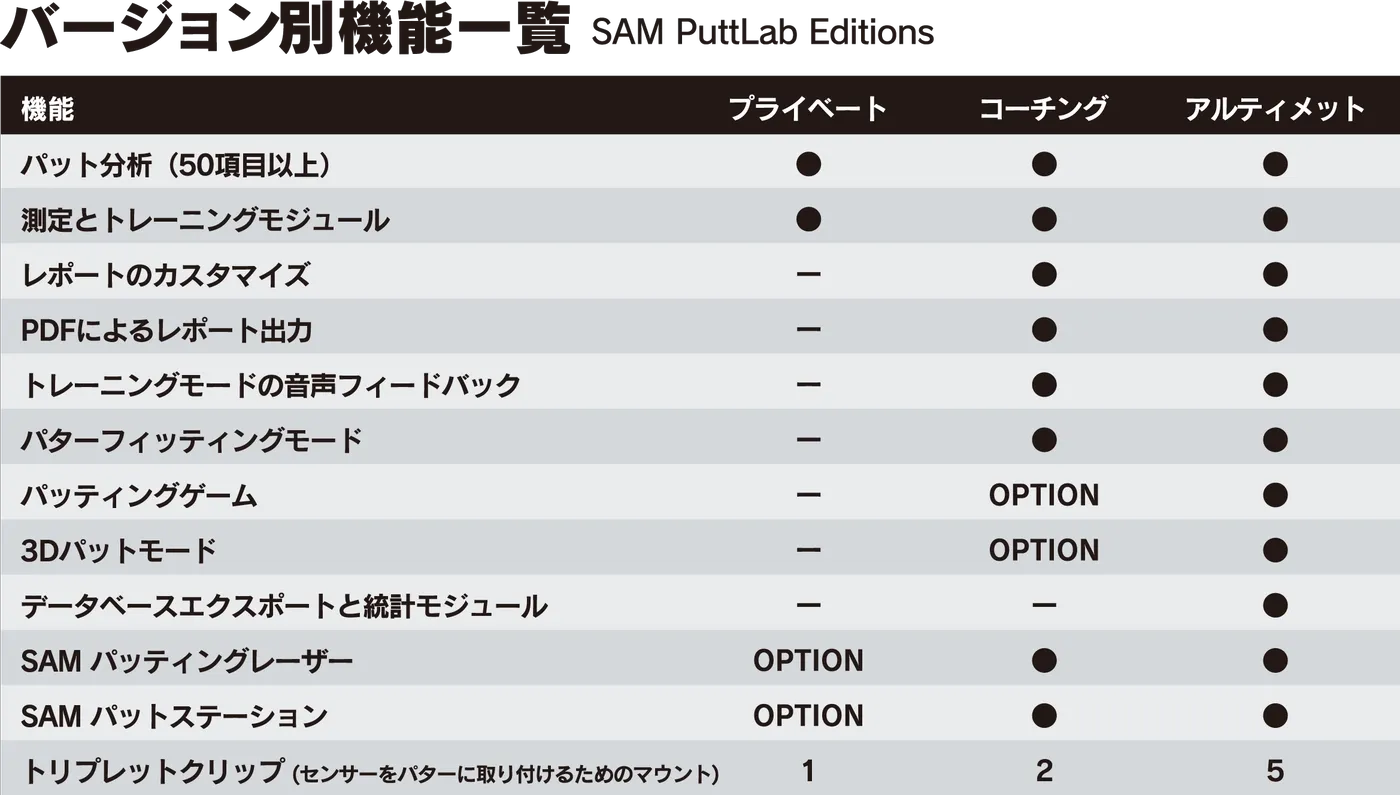 パッティング診断システム SAM PuttLab(パットラボ) | 株式 パッティング診断システム SAM PuttLab(パットラボ) | 株式