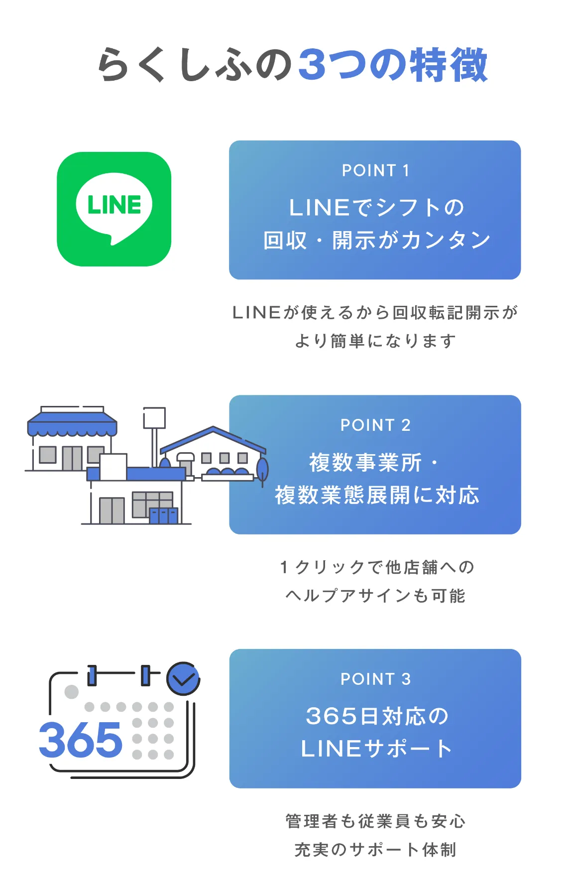 るしふ 確認ページ らくしふ - LINE WORKS