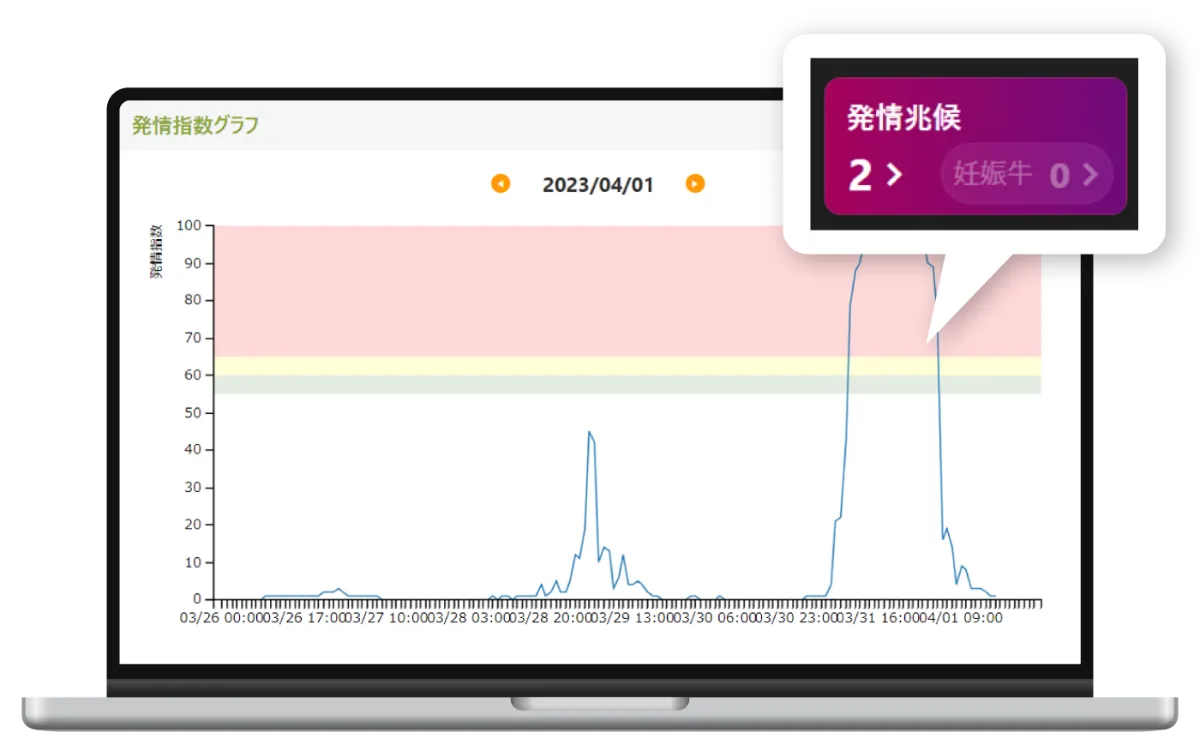 U-motion® | 酪農 | 牛の繁殖・分娩・体調管理に